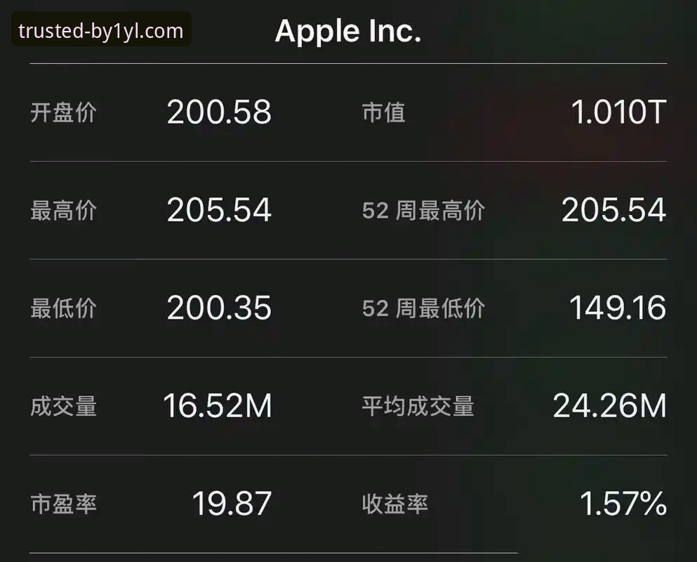 必一娱乐客户端iOS版 7个关键理由说明必一娱乐客户端iOS版为何成为突破性选择